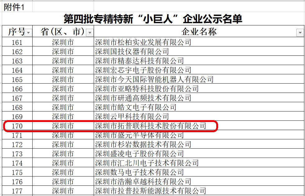 国家工业和信息化部深圳市第四批专精特新“小巨人”企业公示名单